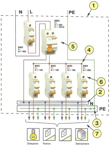 Схема сборки электрических щитов